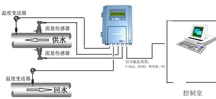 插入式超聲波冷熱量表.jpg