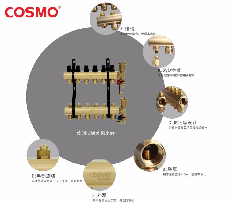 分集水器優(yōu)勢.jpg