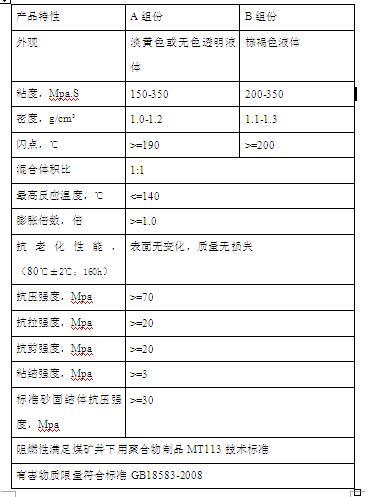 加固材料主要性能数据.jpg