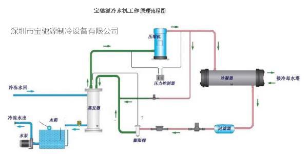 冷水机工作原理图.jpg