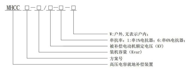 MHCC注释250.jpg