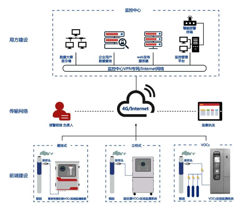 固定源VOCs在線監(jiān)測系統(tǒng)結(jié)構(gòu)1.jpg