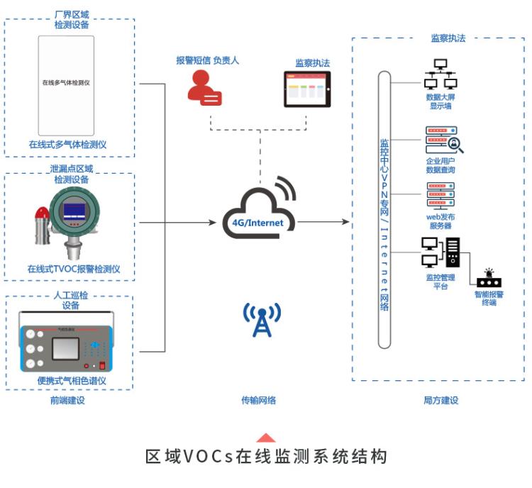 區(qū)域VOCs在線監(jiān)測系統(tǒng)結(jié)構(gòu)2.jpg