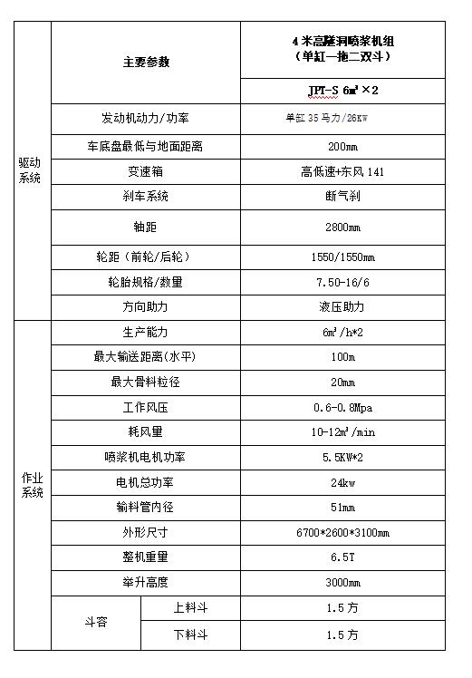 引水洞輸送帶式二次上料噴漿車.jpg