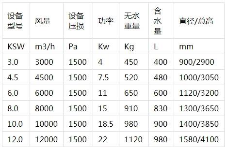 文丘里濕式除塵器選型手冊(cè)_小.jpg