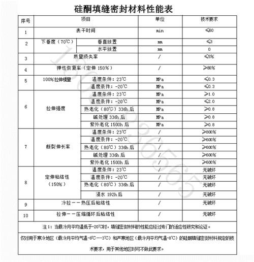 硅酮填縫密封材料性能表.jpg