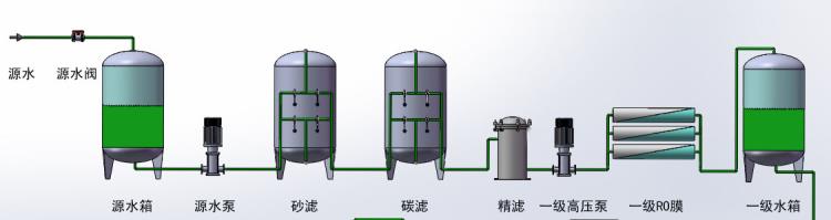 單級反滲透設備.png