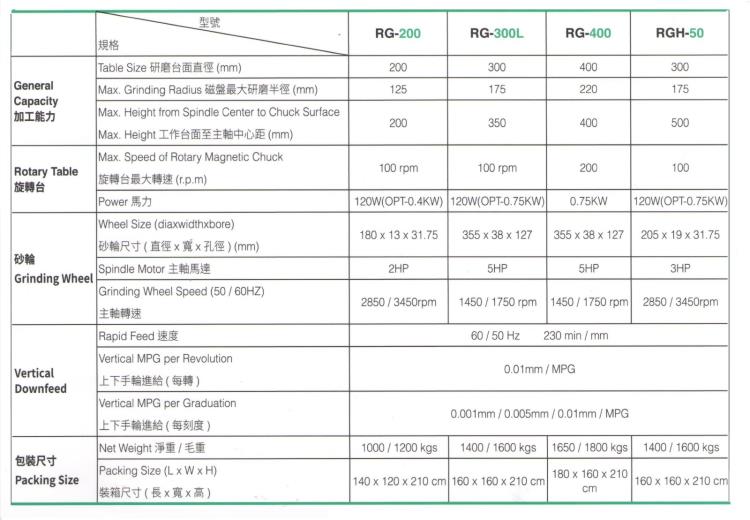 旋转台磨床参数.jpg