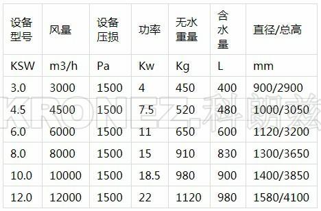 文丘里濕式除塵器選型手冊(cè).jpg