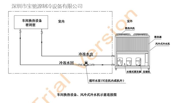 风冷式冷水机与车间换热设备连接示意图.jpg