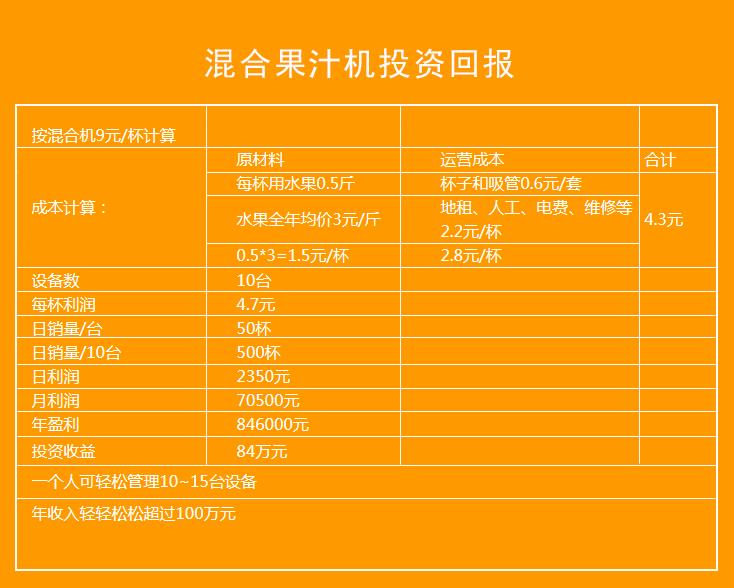 投資回報混合機2.png