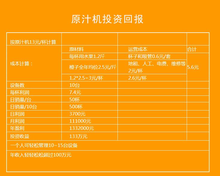 原汁機投資回報.png