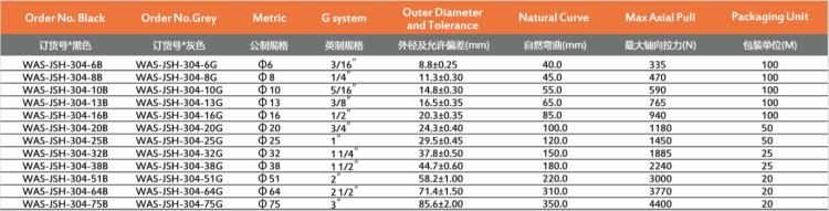 2.304不锈钢包塑金属软管3.png