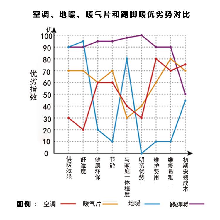 幾種供暖方式優(yōu)劣勢對比圖2.jpg