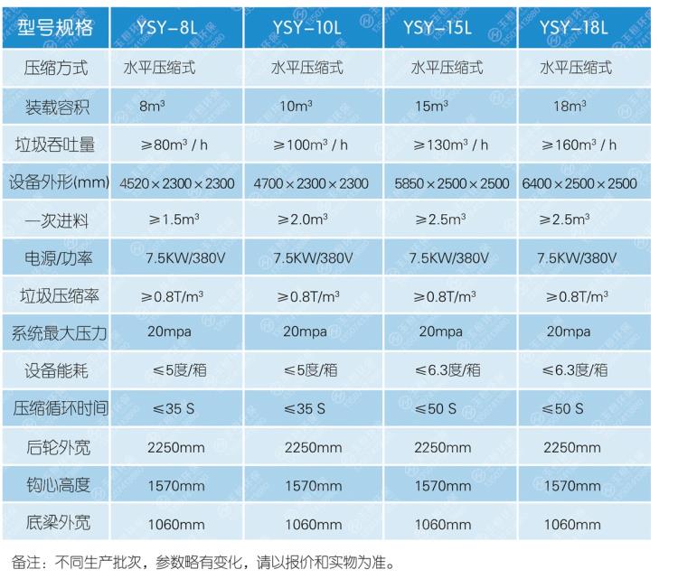 移动式垃圾站参数表.jpg