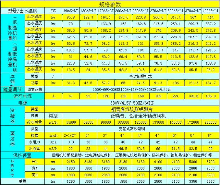 風(fēng)冷式螺桿低溫冷水機(jī)參數(shù)表.jpg