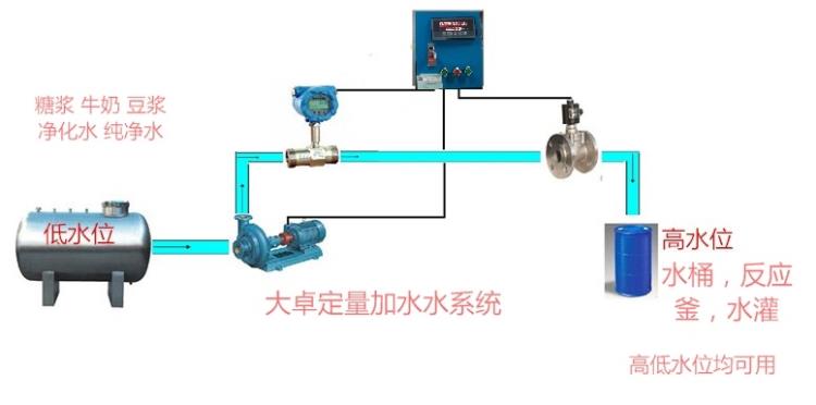 定量加水低轉(zhuǎn)高_(dá)看圖王(1).jpg