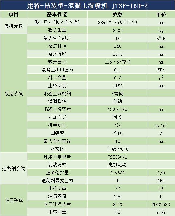 吊裝雙噴頭濕噴機(jī) (1).jpg