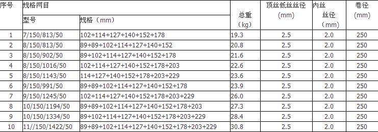 牛栏网规格表.png