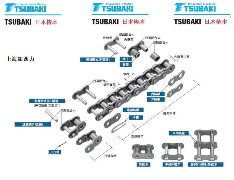 傳動鏈1.jpg