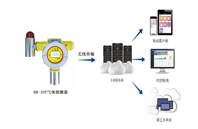 無線氣體探測器系統(tǒng).jpg