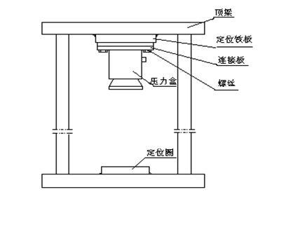 压力盒的安装.jpg