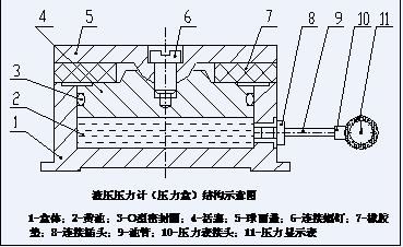 压力盒结构示意图.png