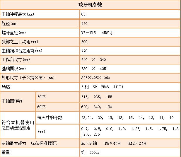 攻牙機參數(shù)2.png