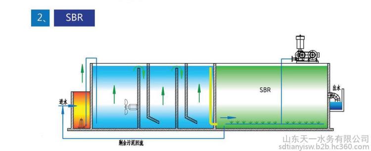 【ty天一SBR 一体化污水处理设备工艺简介 云_副本.jpg