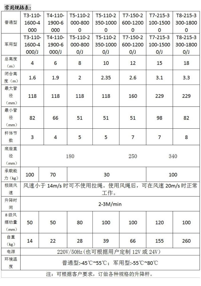 氣動規(guī)格表.jpg