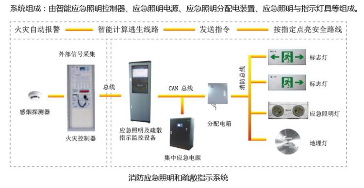 指示系統(tǒng).jpg