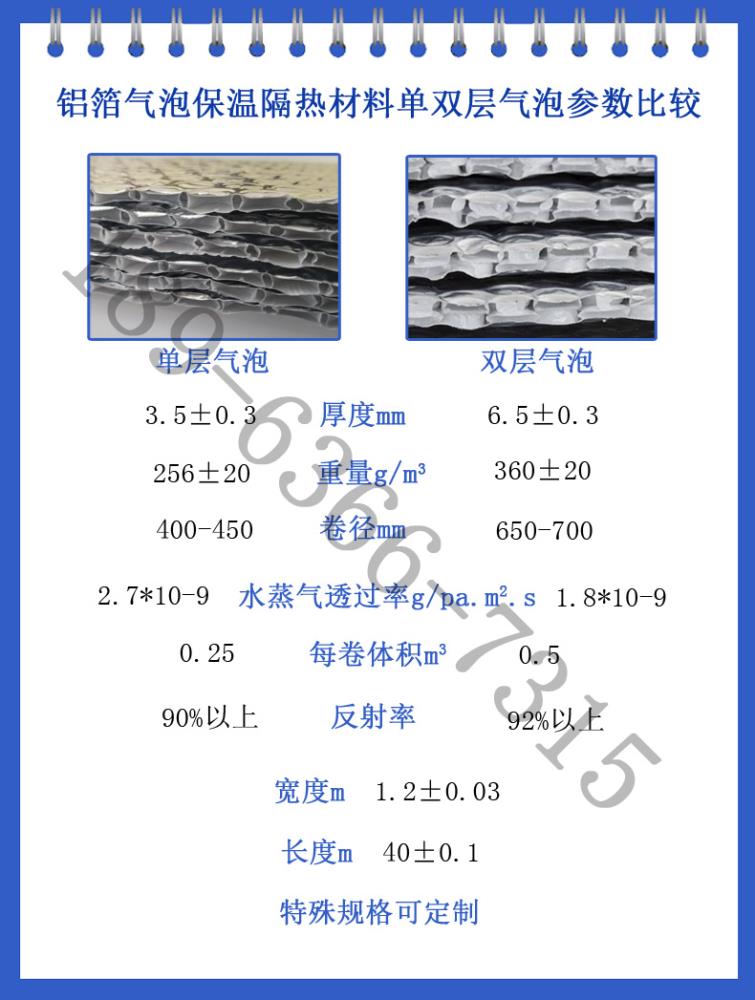 單雙層氣泡參數(shù)比較發(fā)布用.jpg