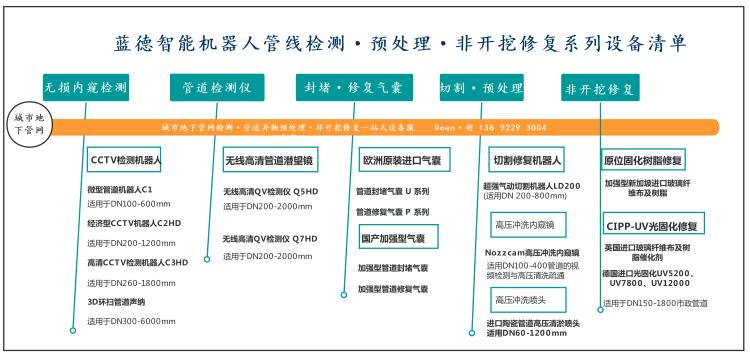 蓝德智能机器人管线检测·预处理·非开挖修复系列设备清单.png