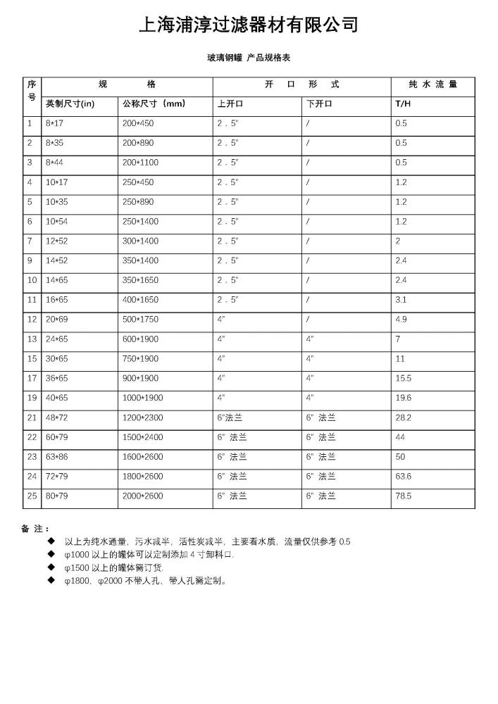 玻璃鋼罐2018型號.jpg