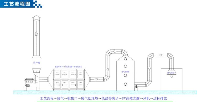 工藝流程圖.jpg