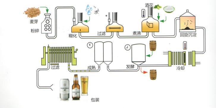 酒类滤芯过滤的过程图示.jpg