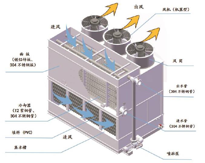 闭式冷却塔 (1).jpg