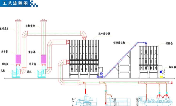 工艺流程图.jpg
