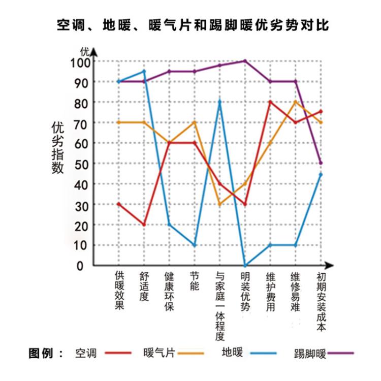 1幾種供暖方式優(yōu)劣勢對比.png