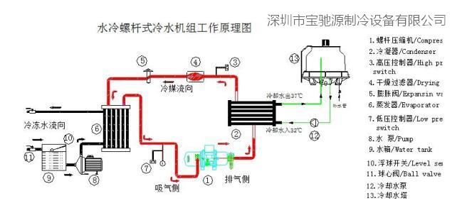 水冷螺桿式冷水機(jī)組原理圖.jpg