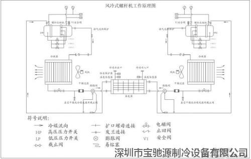 風冷螺桿式冷水機組原理圖.jpg