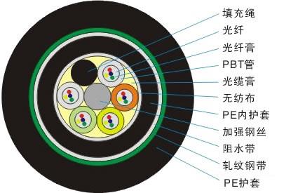 GYTA53光纜 - 副本.jpg
