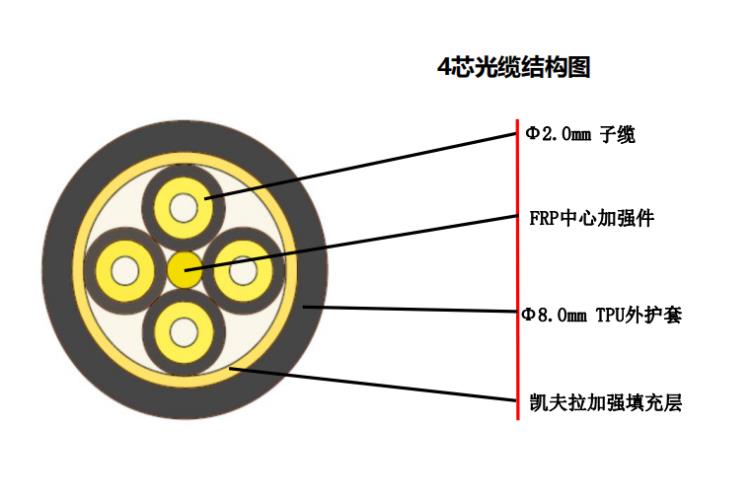 GYFB截面圖.png