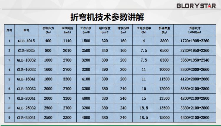 折彎機參數(shù).png