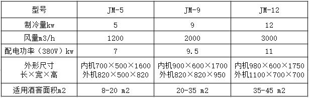 酒窖空調(diào).png