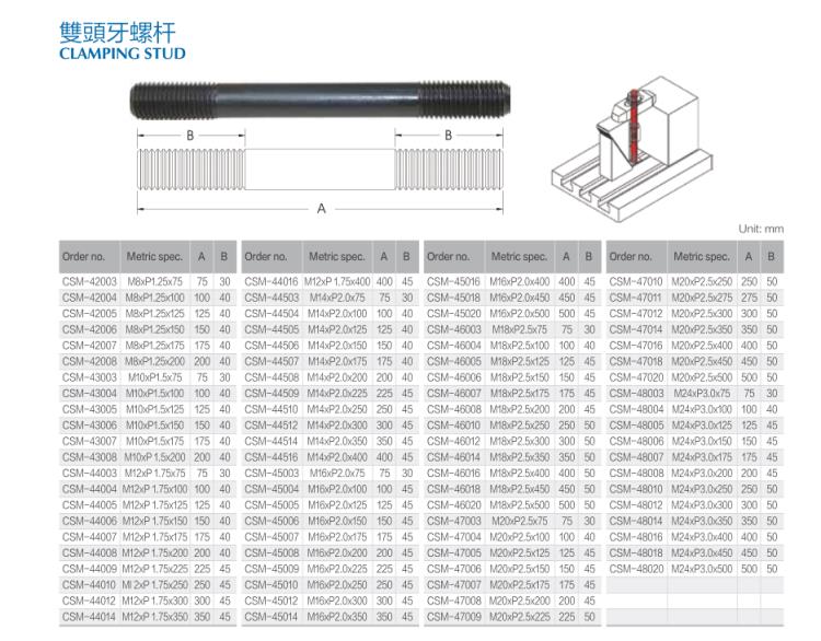 雙頭牙尺寸.png