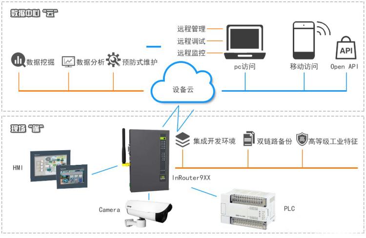 控制柜分析图.jpg