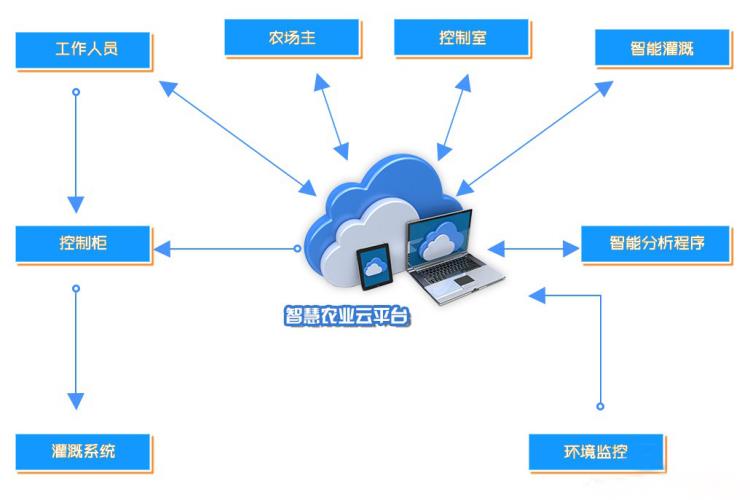 控制柜分析图3.jpg