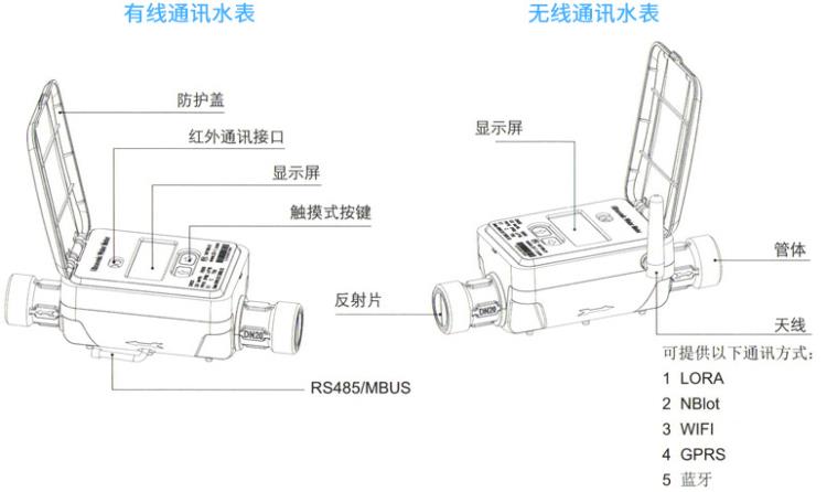 小水表細(xì)節(jié)展示圖.png