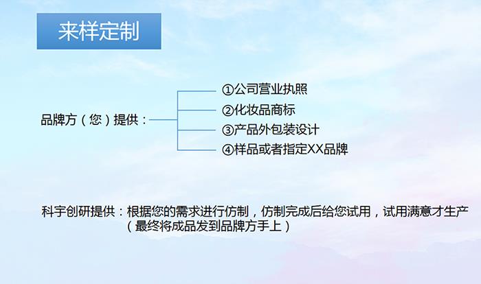 1.來樣定制.png 1.來樣定制.png